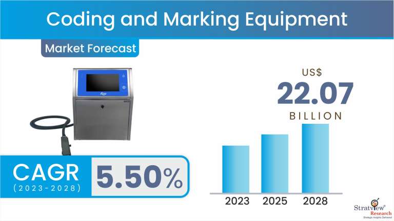 Coding-and-Marking-Equipment-Market-Insights